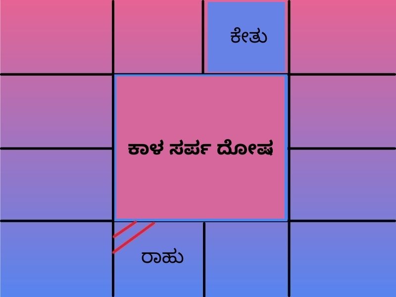 ಕಾಳ ಸರ್ಪ ದೋಷ